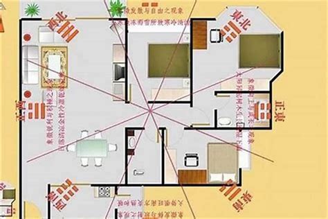 房屋坐南朝北|買房要注意房屋坐向？東西南北4大方位，我家朝哪個方位比較。